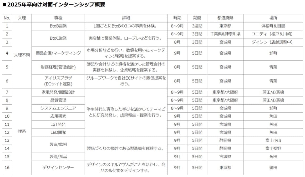 アイリスオーヤマの25年卒向け対面インターンシップ概要