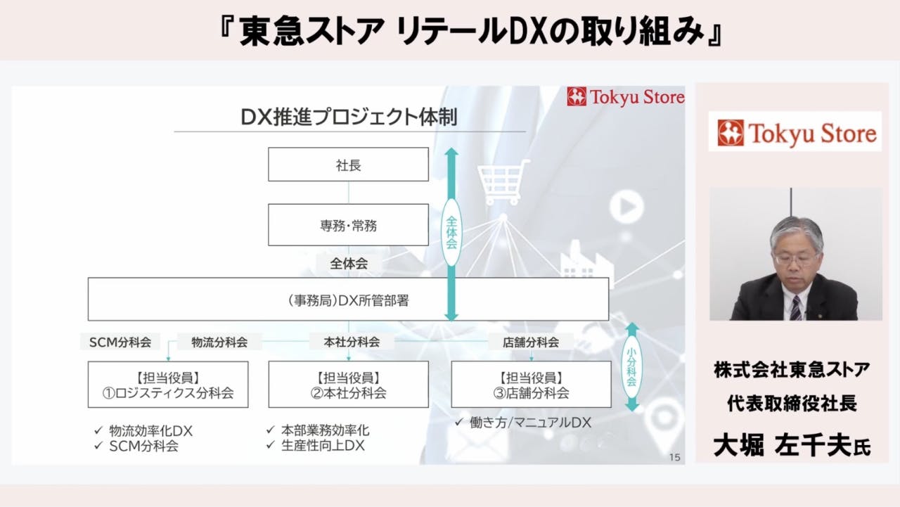 DX推進プロジェクト体制