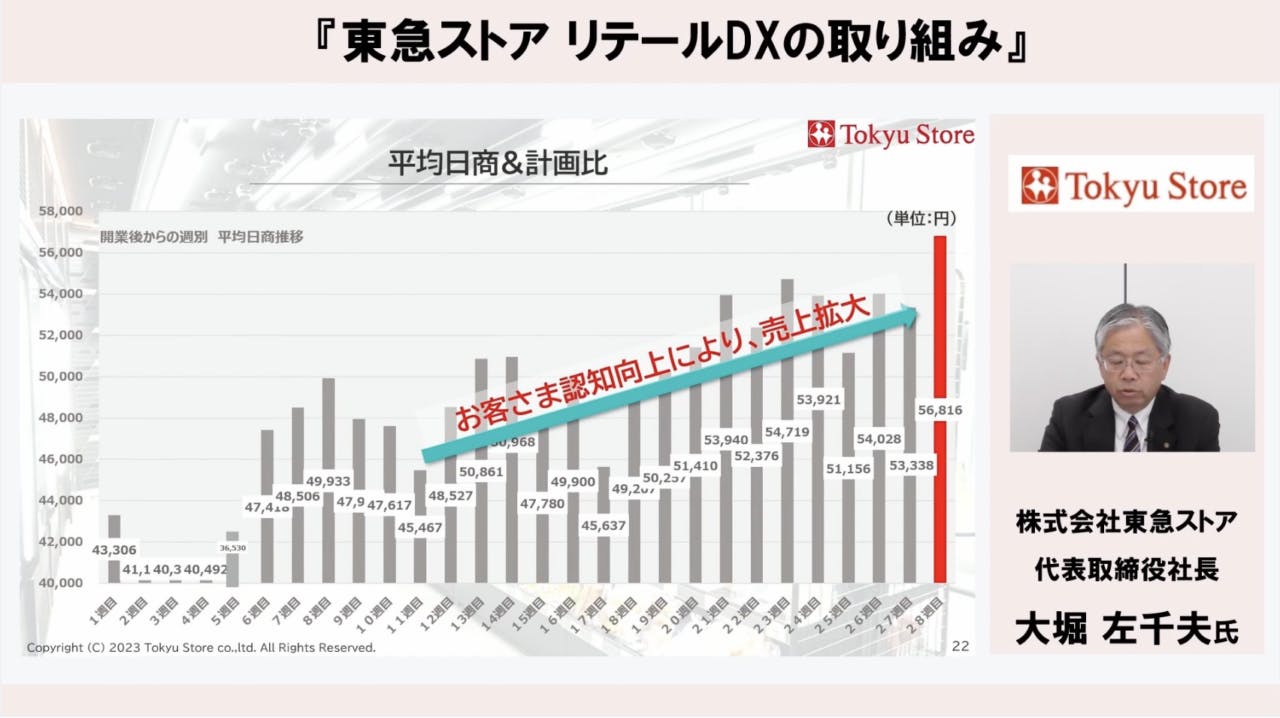 平均日商＆計画比