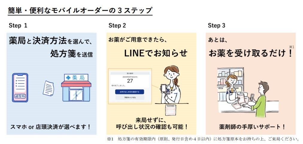 クオールのモバイルオーダー3ステップ