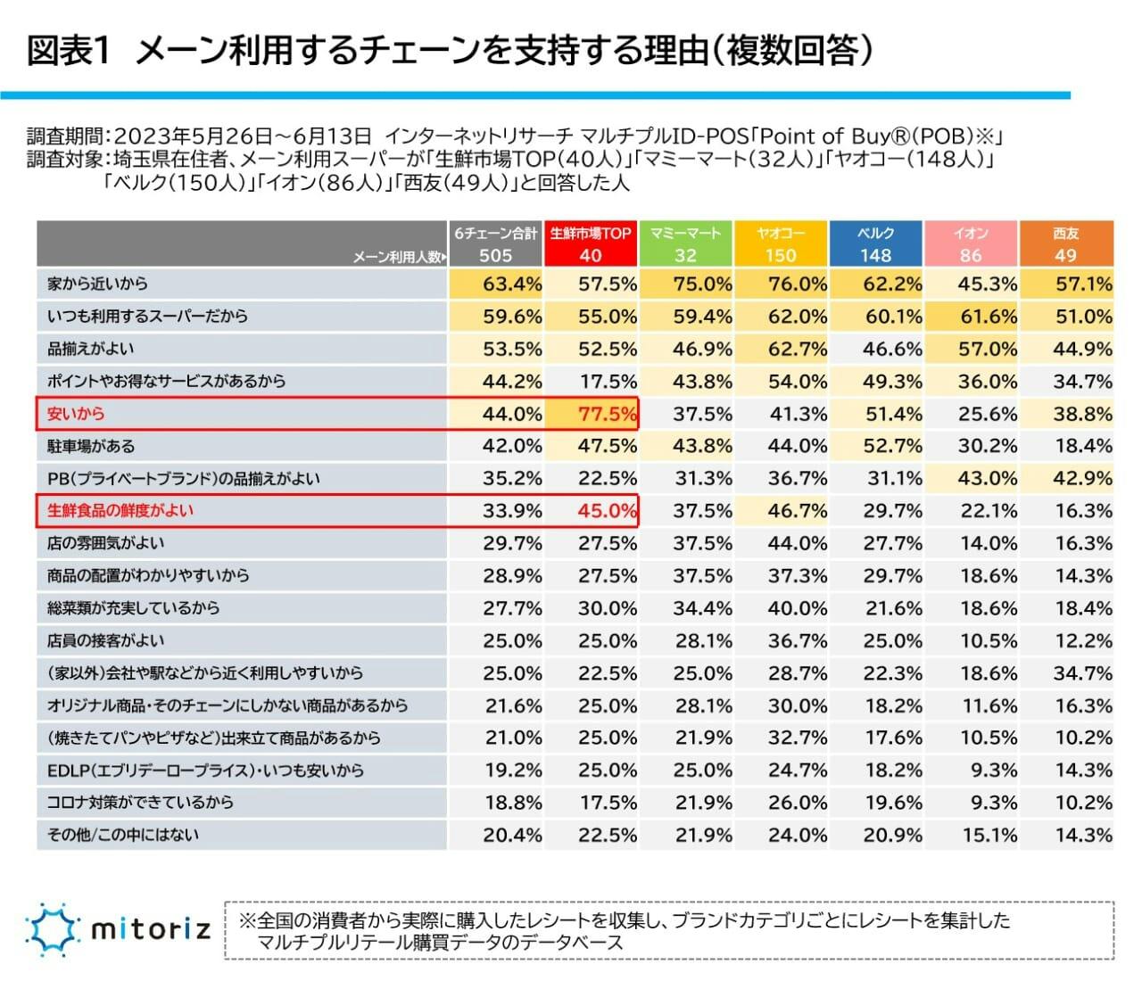 図表1