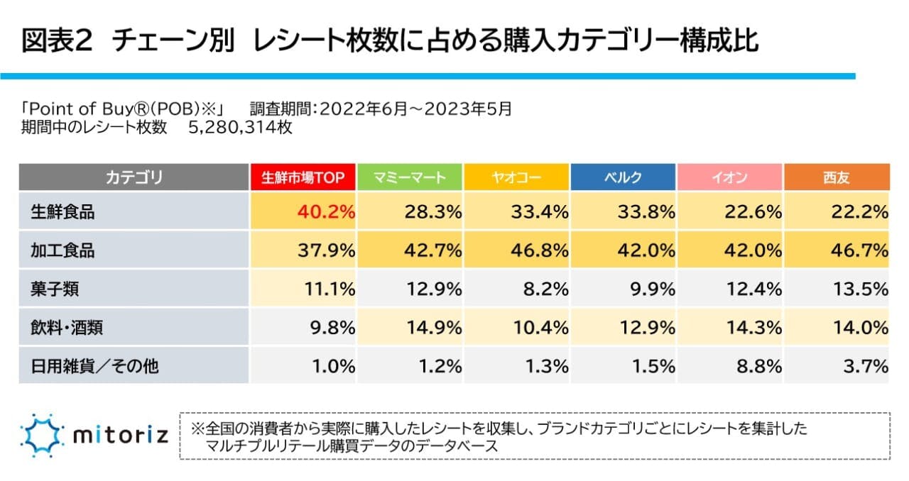 図表2