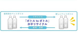 万代とサントリーが協働した「ボトルtoボトル」