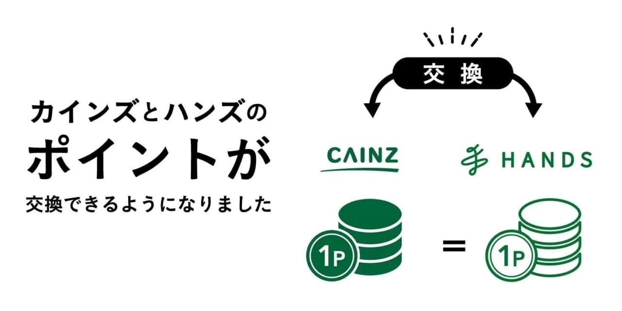 カインズとハンズのポイント交換サービス