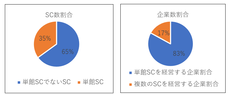 図表１（左）図表２（右）