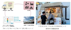 「Airレジ」「AirペイQR」導入イメージと「FULALI KYOBASHI」にて使用中の移動販売車