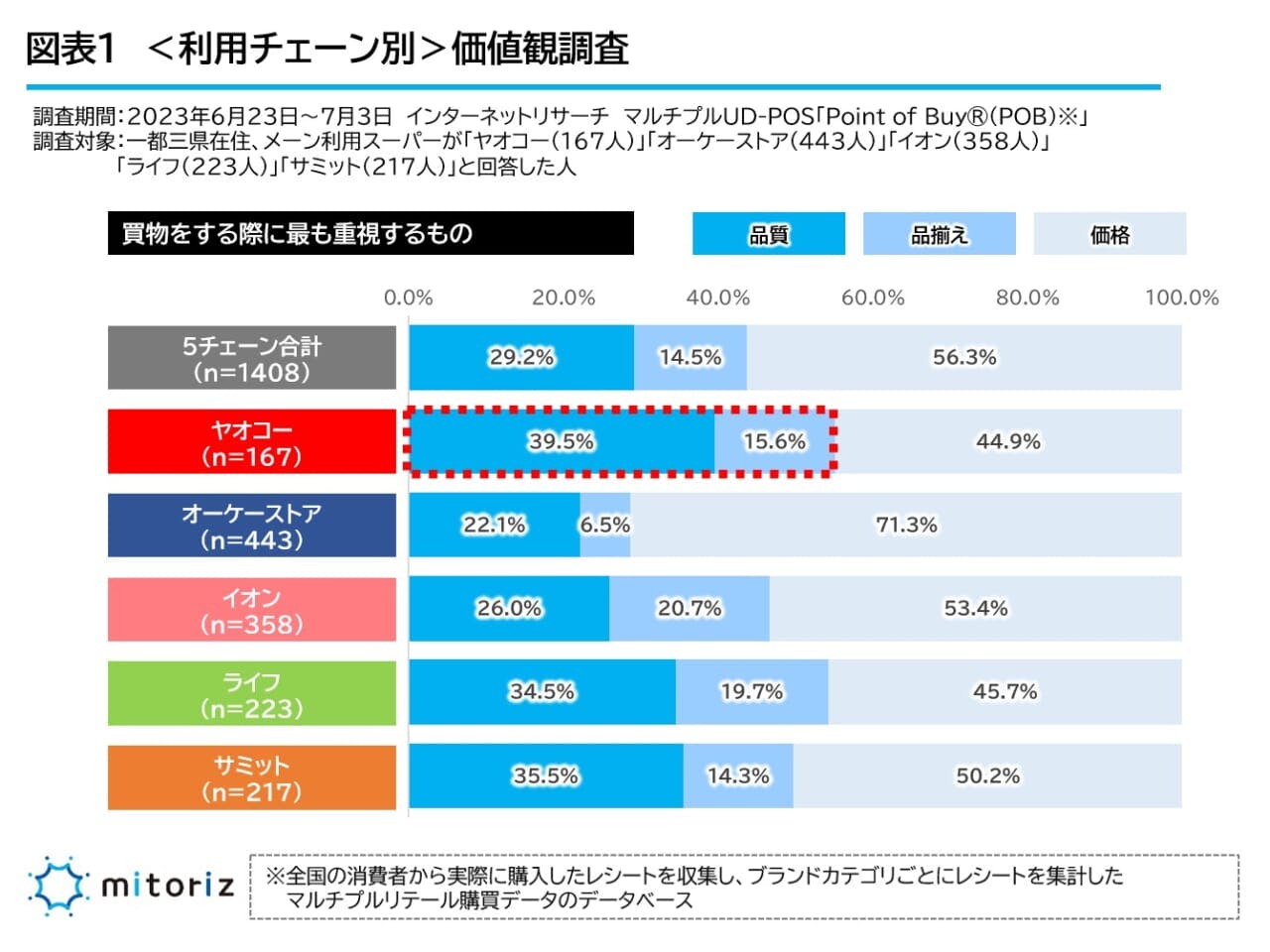 図表1