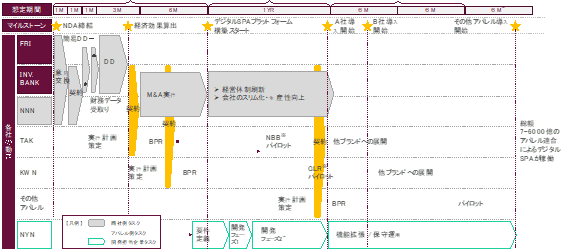 初期的計画 (概念検証フェーズ)