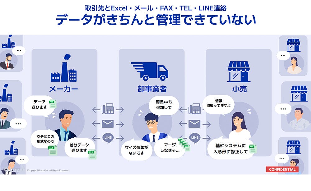 データがきちんと管理できていない