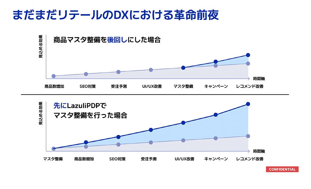 まだまだリテールのDXにおける革命前夜