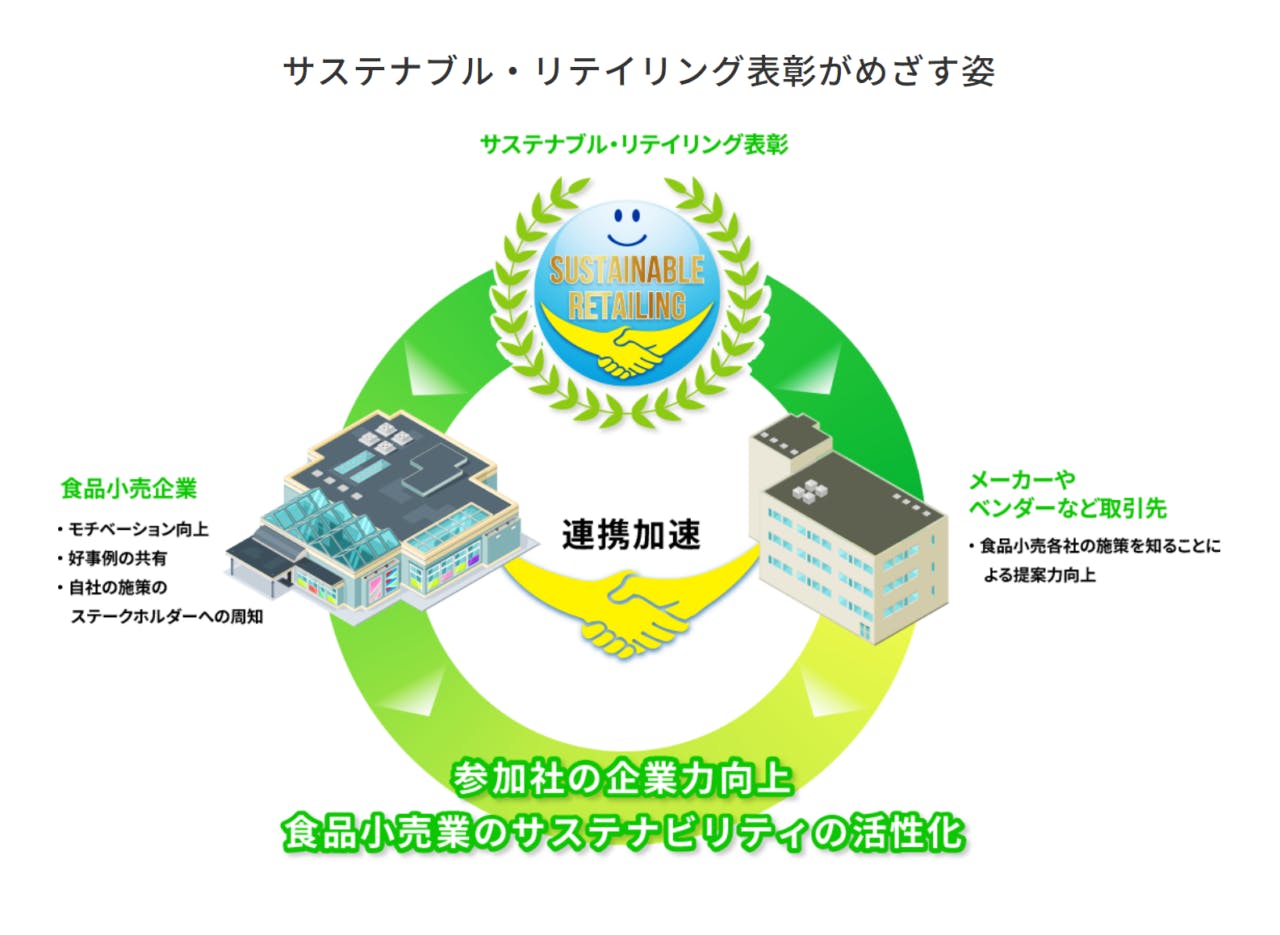 表彰施策のめざす姿