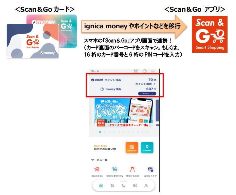 スキャン＆ゴーカードからアプリへ移行