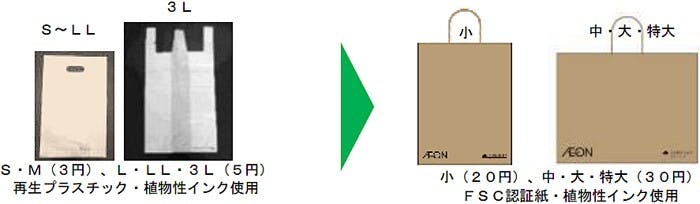 イオンとイオンスタイルの全店舗で有料プラスチック製レジ袋を紙製に変更