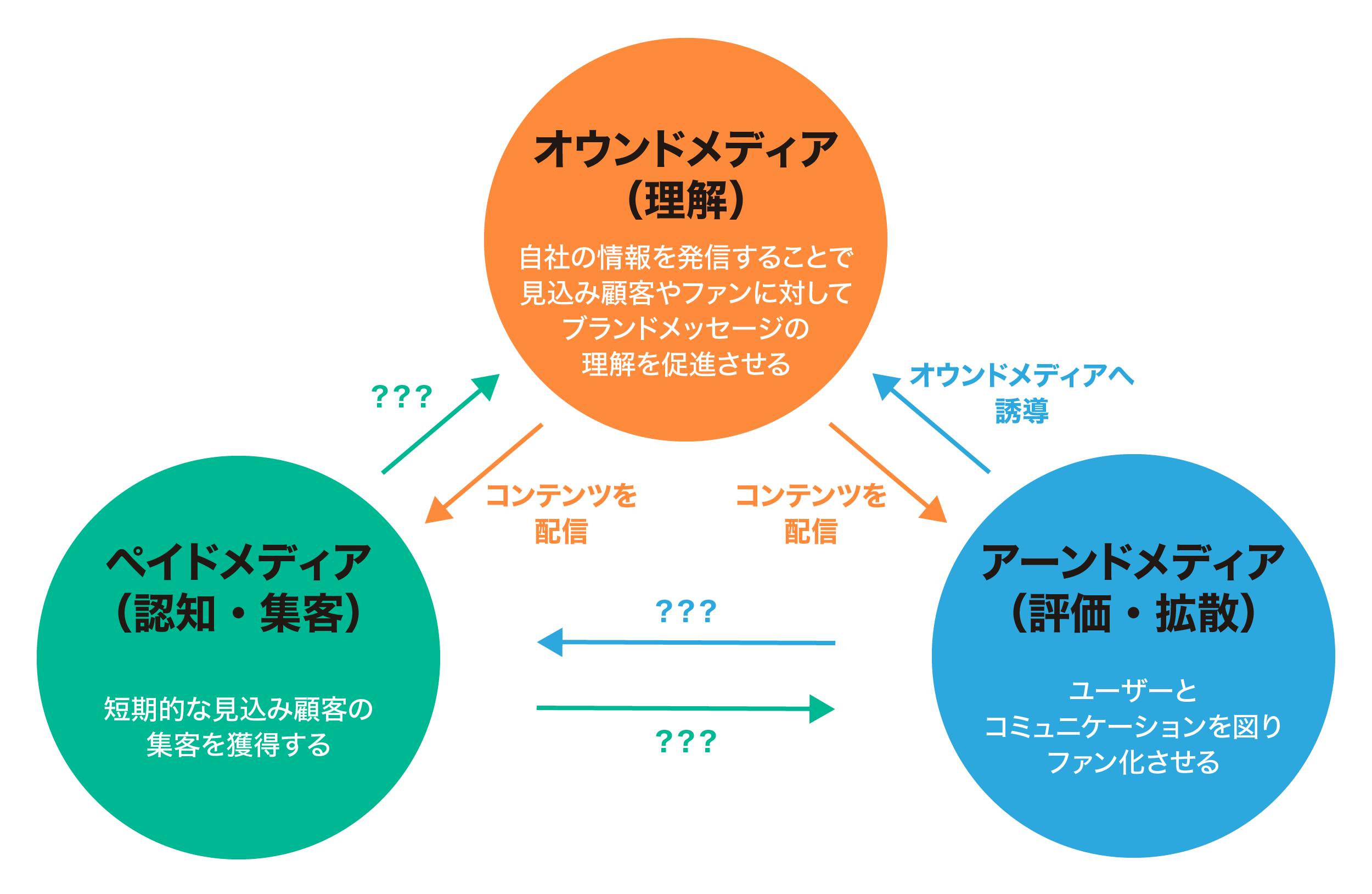 図表２