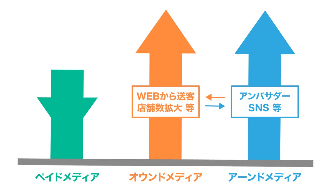 図表３