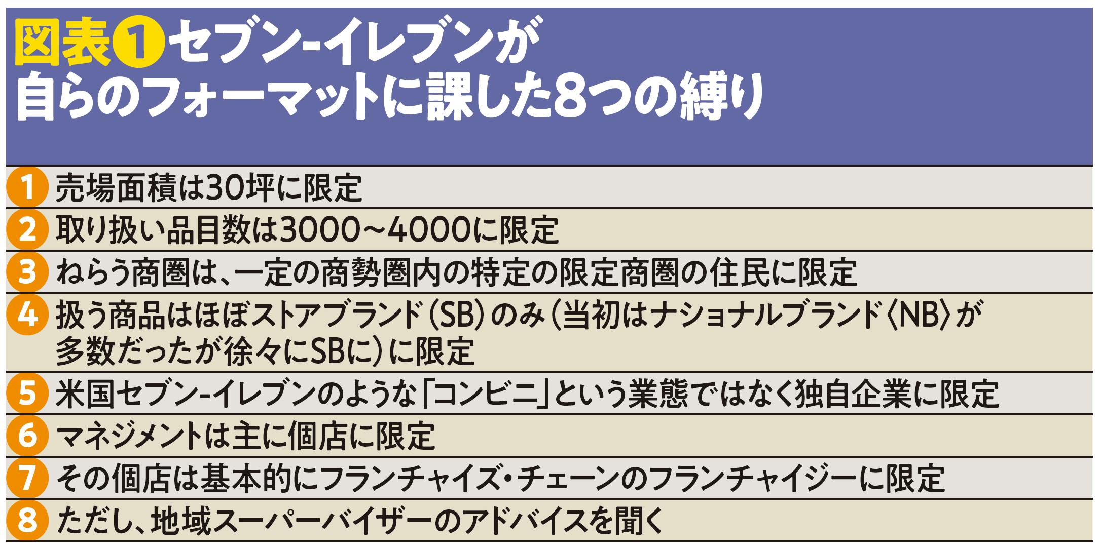 図表❶セブン-イレブンが自らのフォーマットに課した8つの縛り