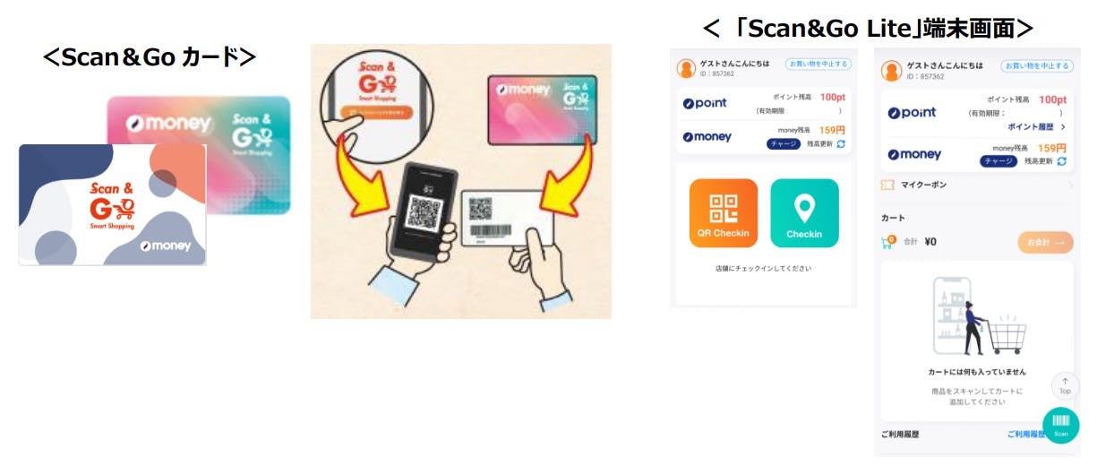 「Scan&Goカード」と「Scan&Go Lite」端末画面