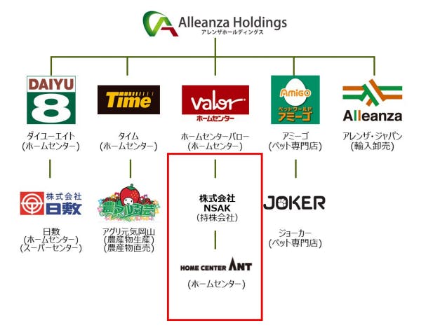 アレンザのM&A