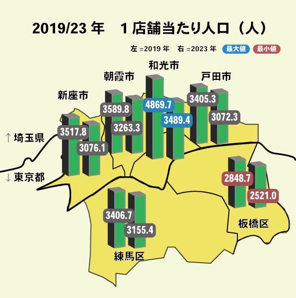 （図5）1店舗当たり人口