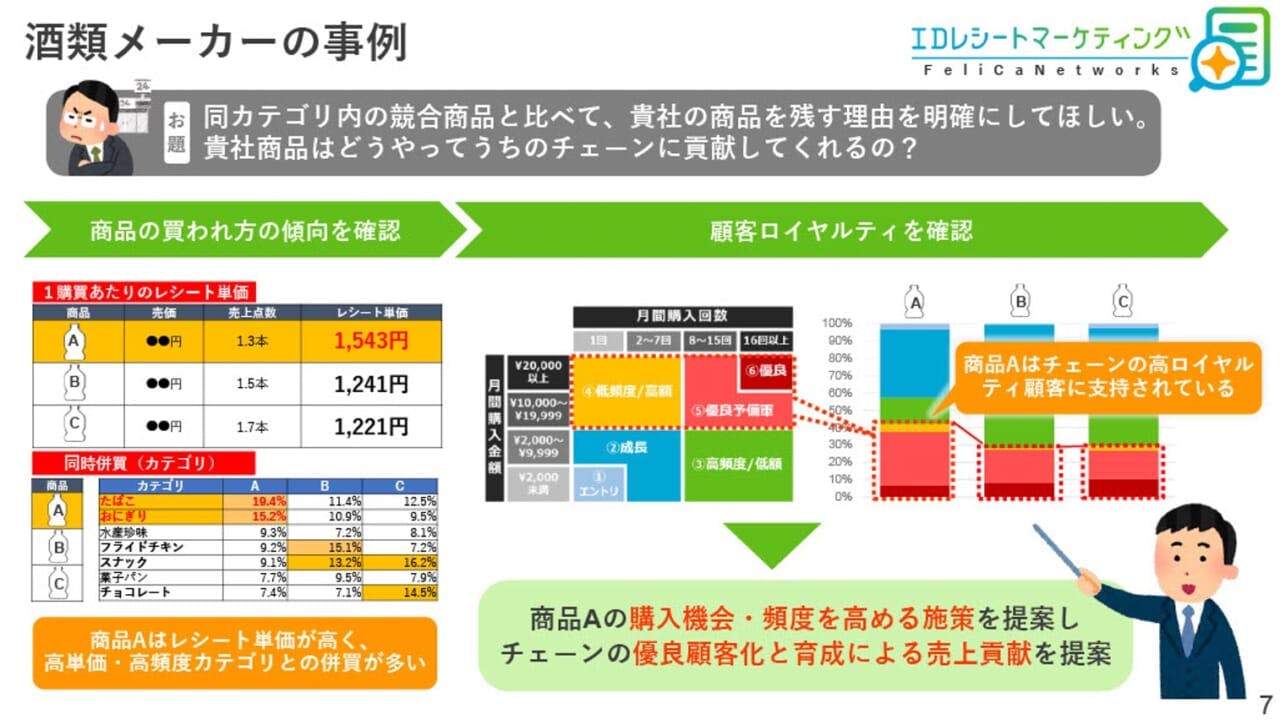 酒類メーカーの事例