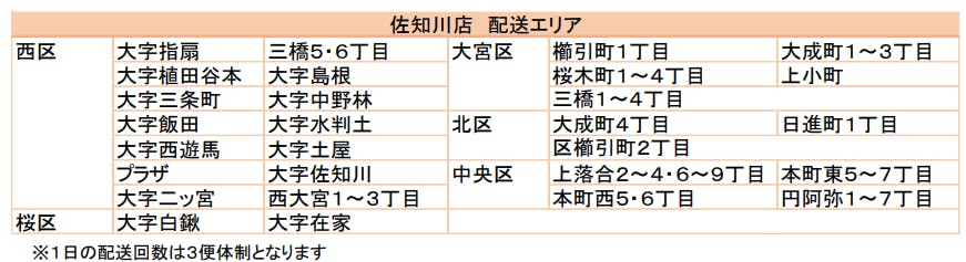 マルエツ佐知川店オンラインデリバリーの配送エリア