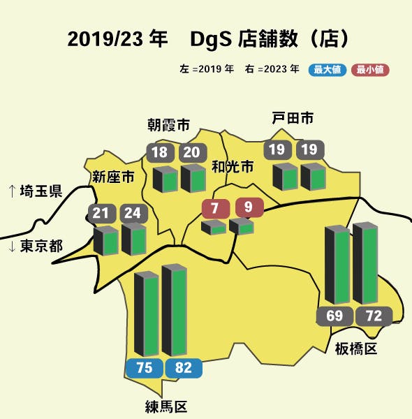 各エリアのDgS店舗数