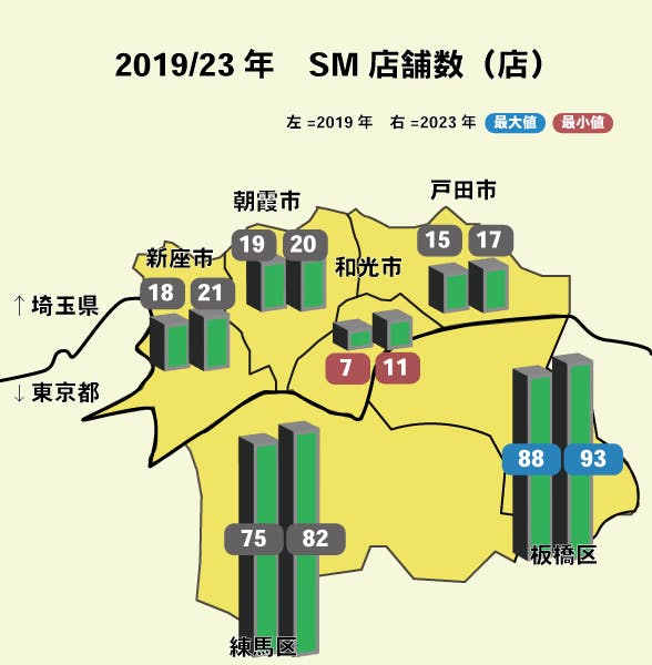 各エリアのSM店舗数