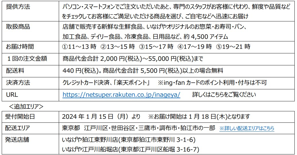 いなげやネットスーパーサービス概要