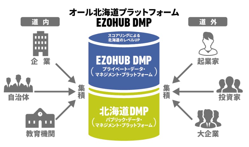 オール北海道プラットホーム「EZOHUB TOKYO」