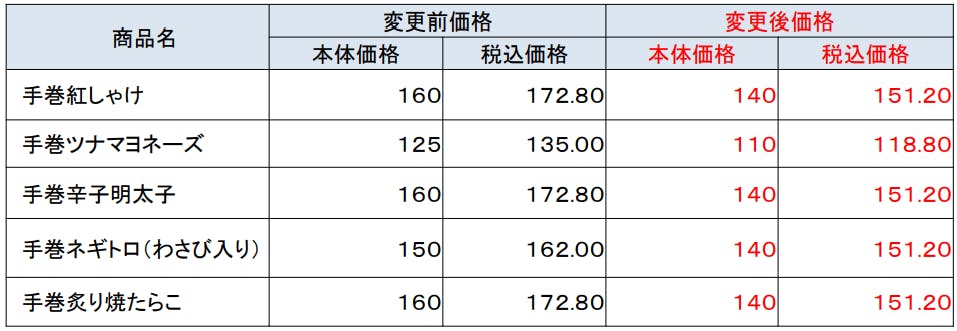 ミニストップ人気おにぎり5種　価格変更表