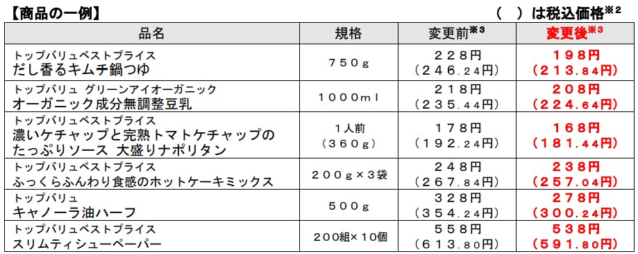 イオンPB値下げ商品の一例