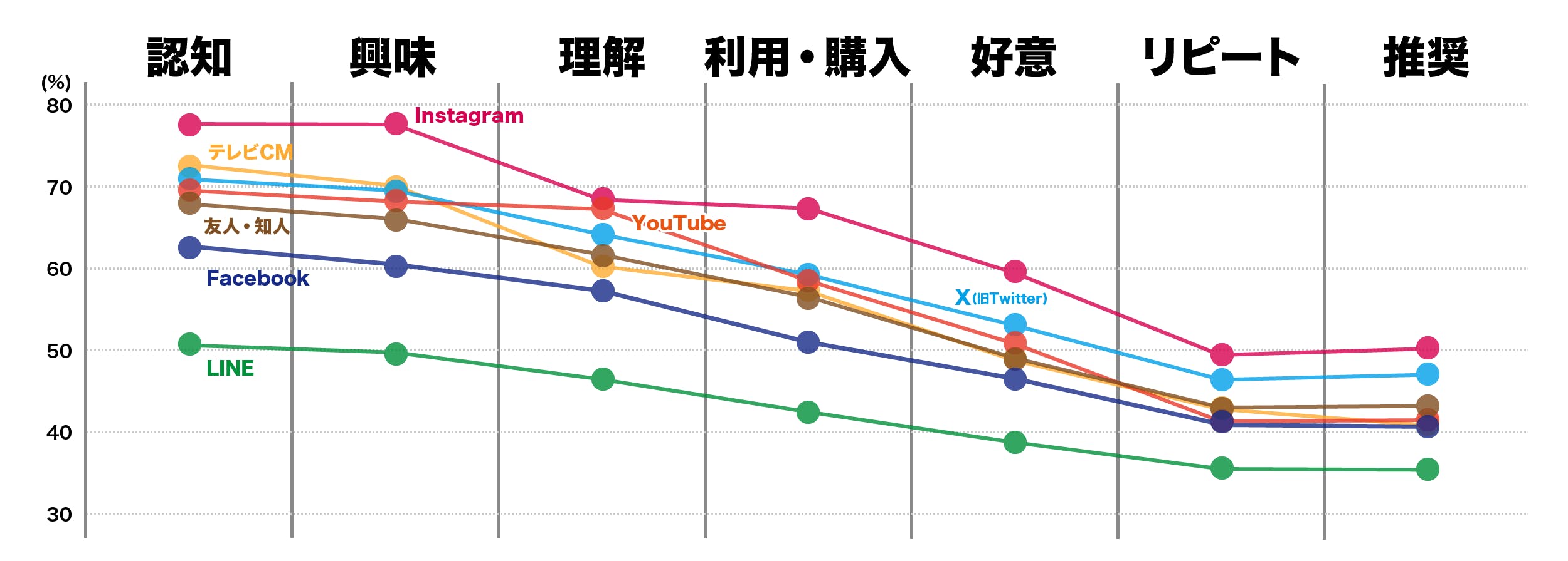 出典：トライバルメディアハウス（https://www.tribalmedia.co.jp/note/socialmedia-marketing-210408/）