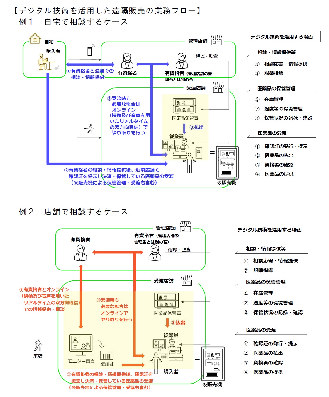 ☆お値下げしました☆ユーキャン 登録販売者テキスト