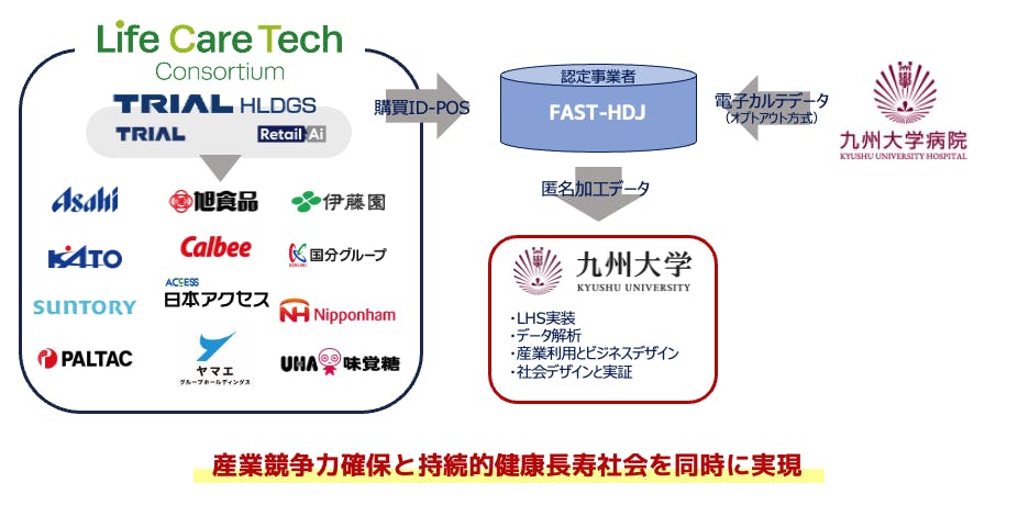 ライフケアテックコンソーシアムの概略