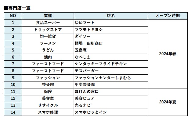 ゆめモール合志 専門店一覧