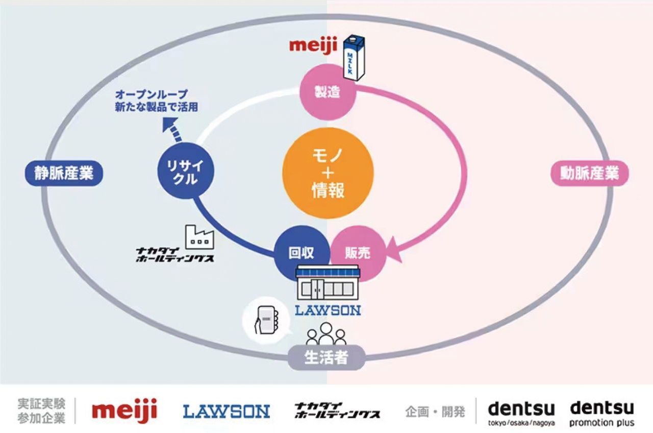 「で、おわらせないPLATFORM」