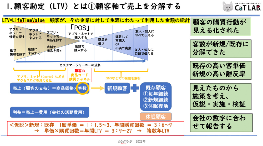 博報堂DYグループ9社が流通・小売・メーカー向けの専門組織発足