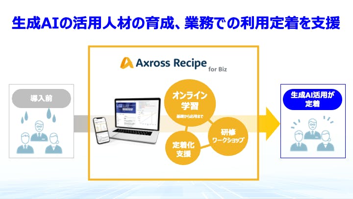 Axross画像