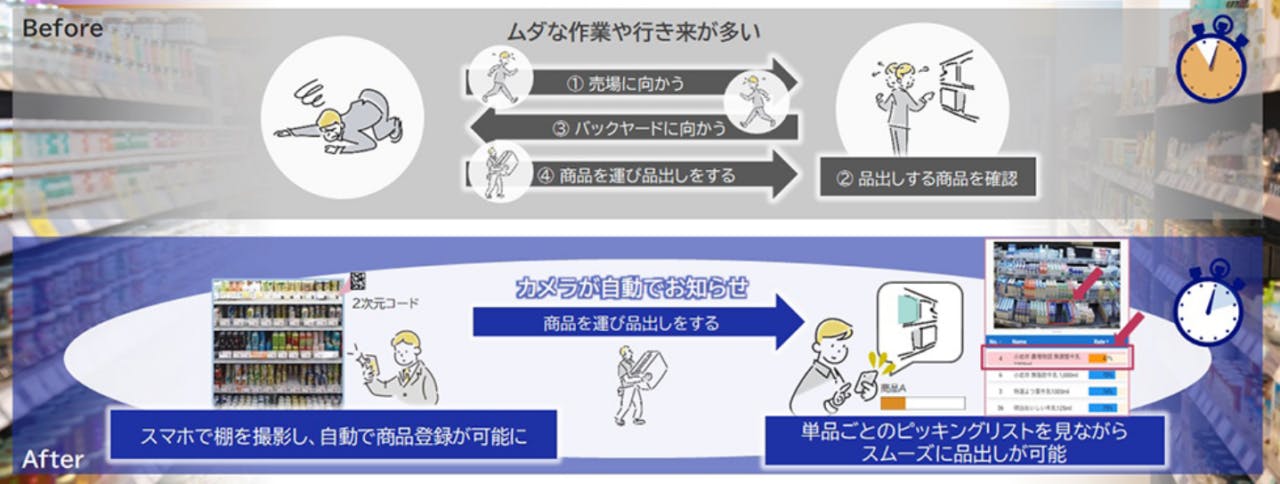 「NEC棚定点観測サービス」のイメージ