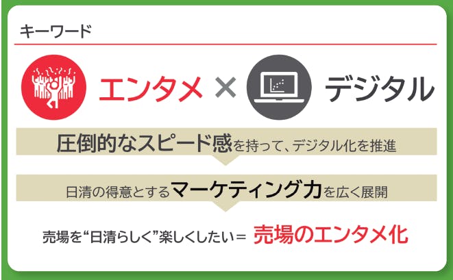 日清食品による「売場のエンタメ化」