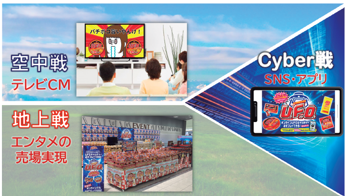 日清食品による3つのプロモーション施策