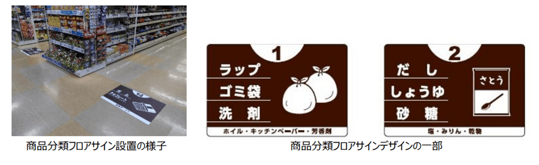 マックスバリュ鈴鹿店に設置された商品分類のフロアサイン（床面表示）