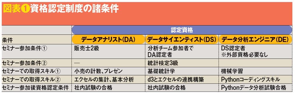 図表❶資格認定制度の諸条件