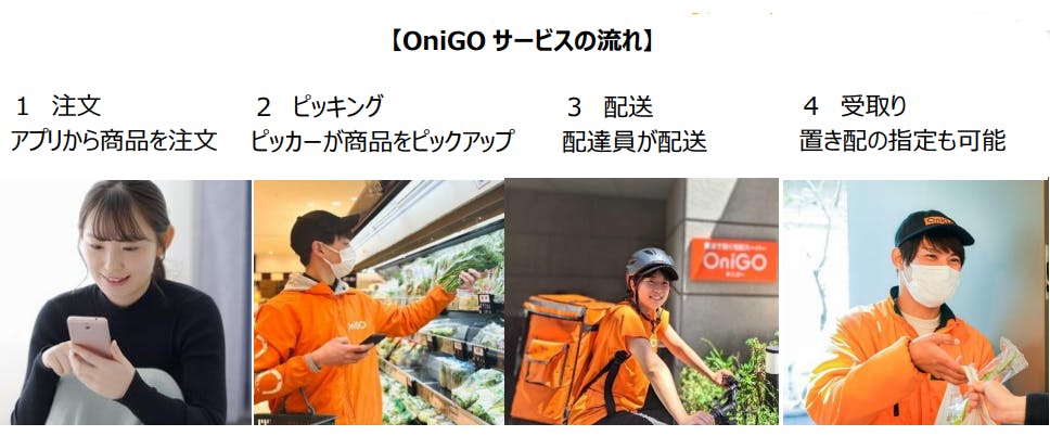 OniGOの流れ