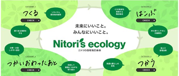 ニトリグループの「Nitoris ecology」