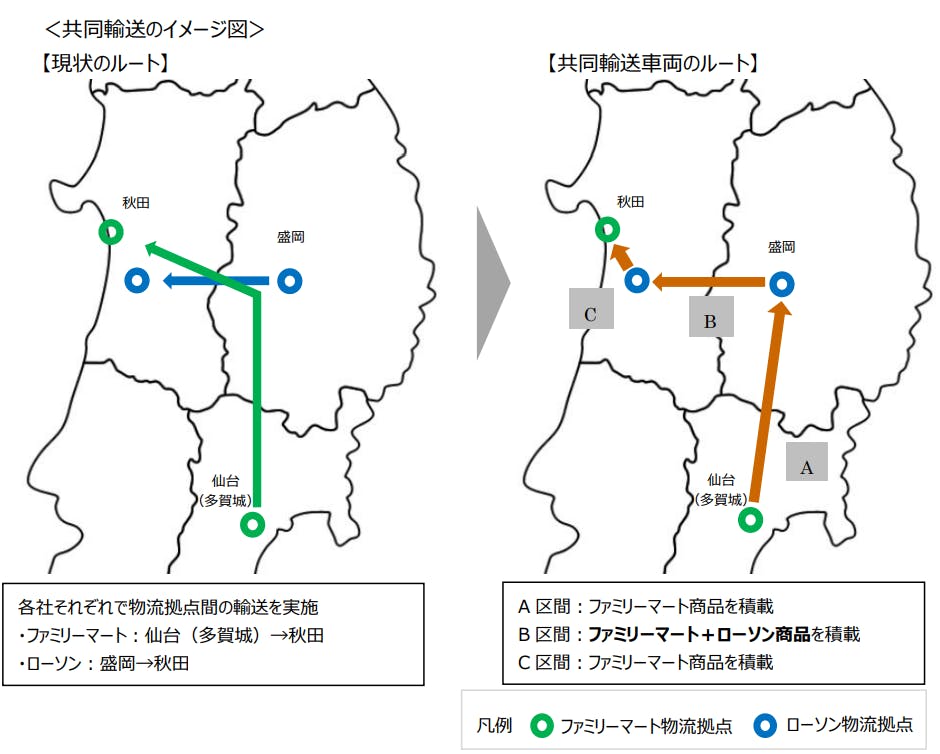 ローソンとファミマの共同輸送ルートのイメージ