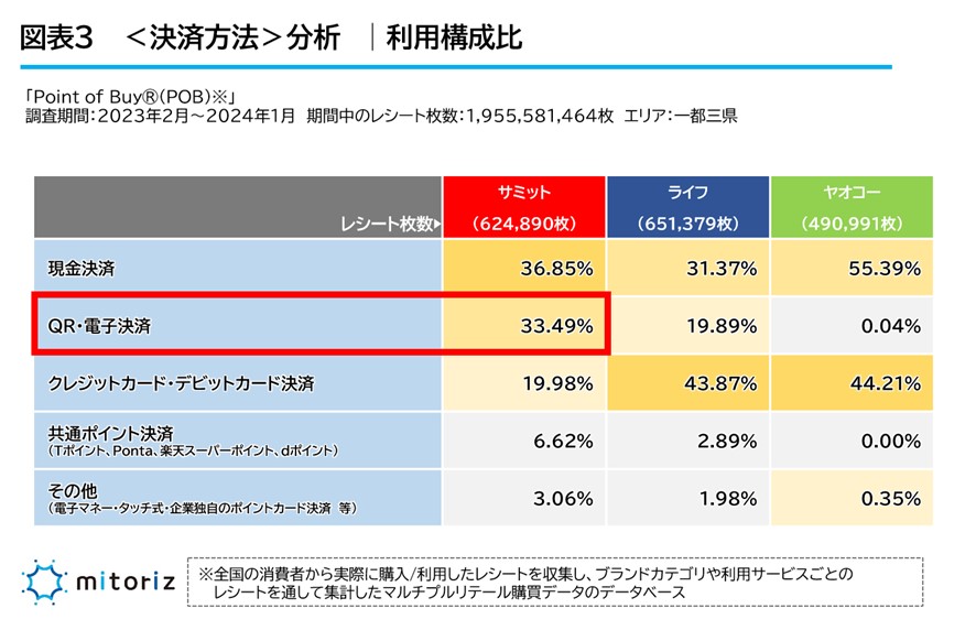 【購入レシートあり】【まとめ売り価格】WHY SO SERIOUS レシートは語る第13回 既存店好調のサミット ライフ、ヤオコーとの比較