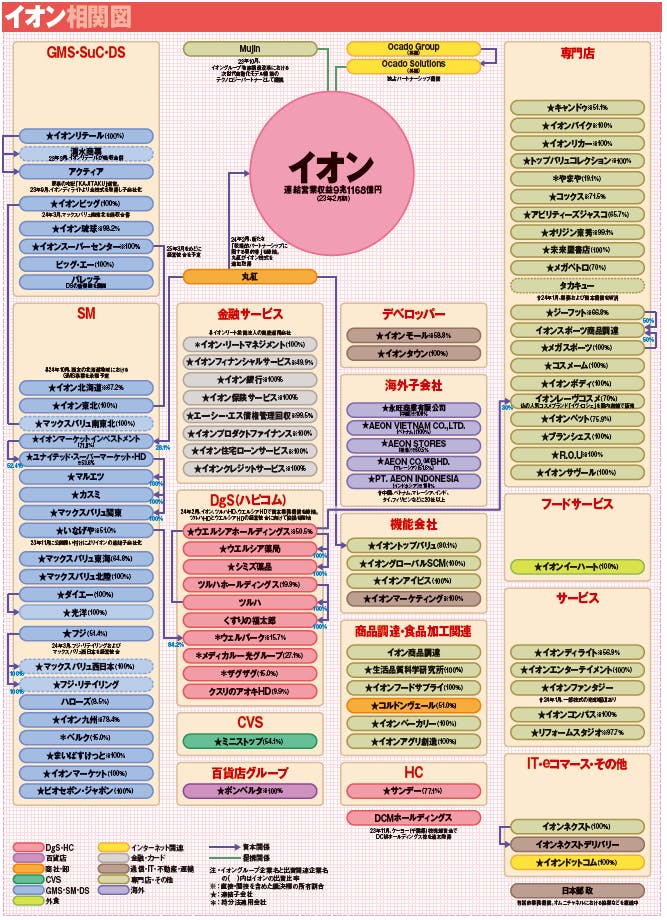 イオン相関図