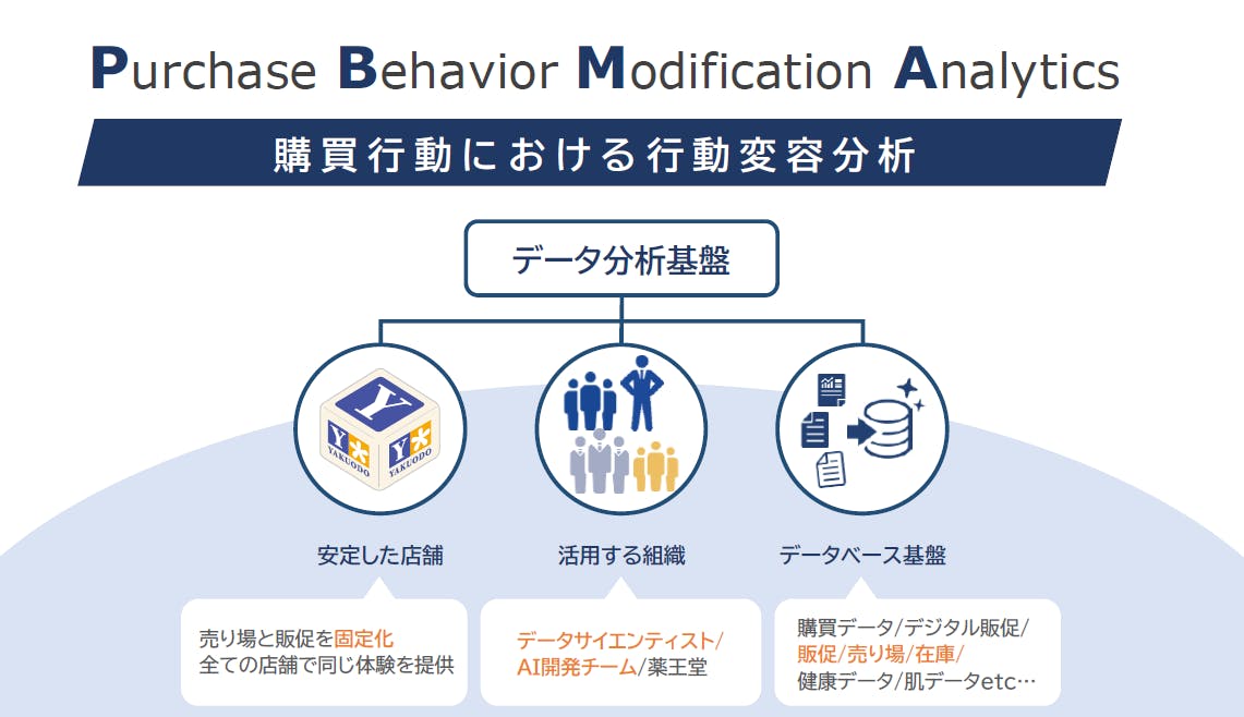 薬王堂PBMA