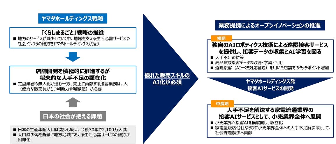 図 業務提携の概要と目的イメージ